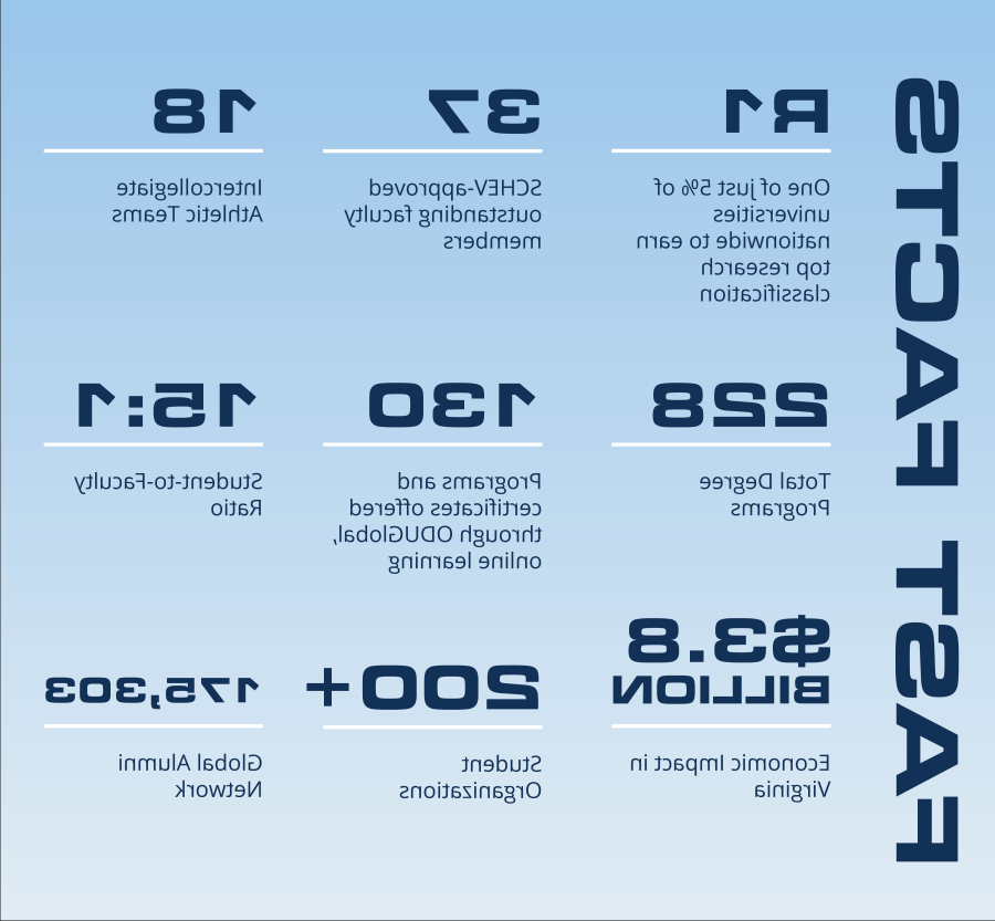 facts and figures graphic